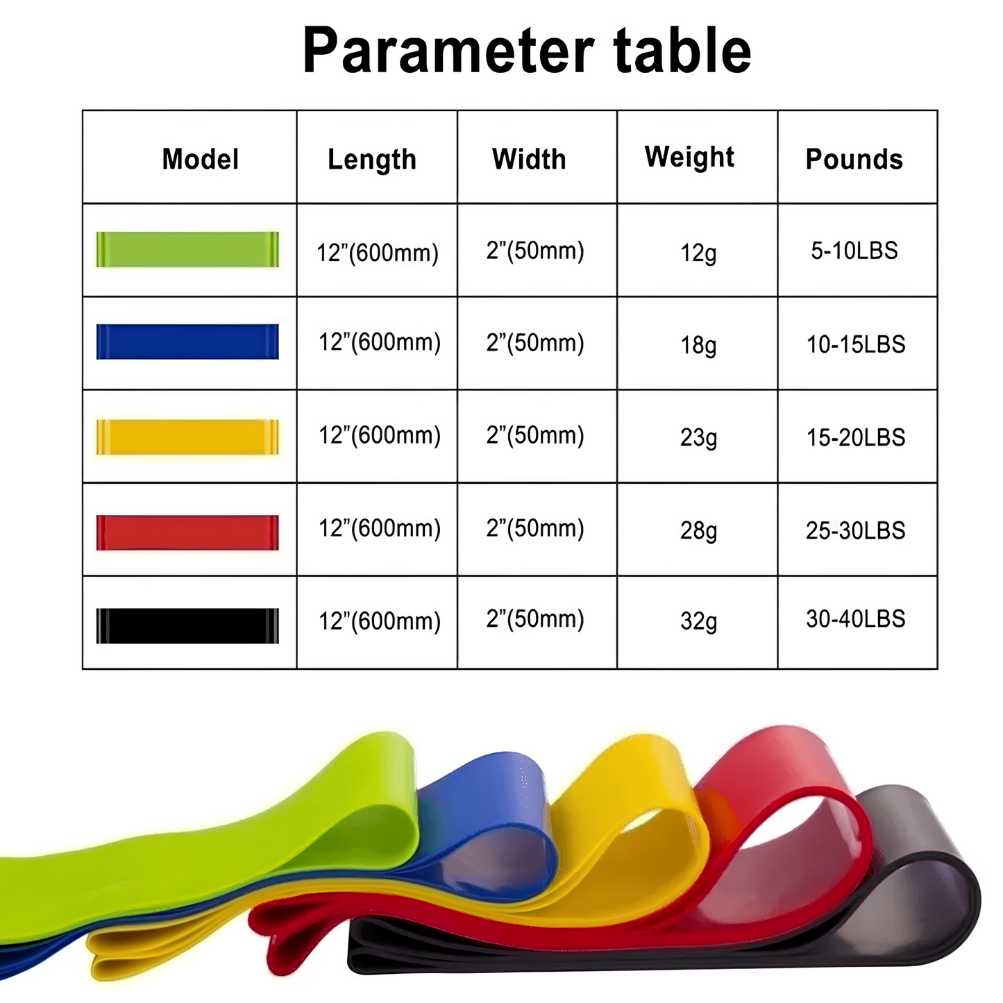 Bandas de resistencia 60 cm x5 niveles fitness